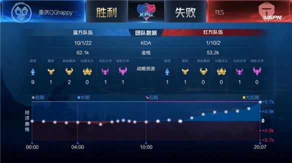 周定洋