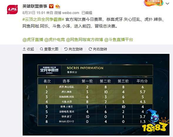 被B组零封